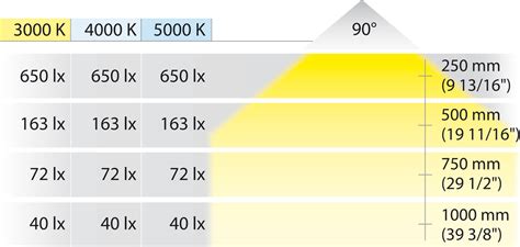 LED Downlight 12 V Ø 35 mm Rated IP44 Loox LED 2022 Häfele U K Shop