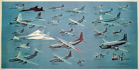 1965 - U.S. Air Force Aircraft Poster | Collectors Weekly