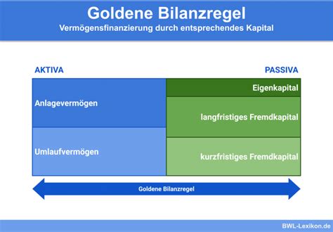 Bilanzkennzahlen Definition Erkl Rung Beispiele Bwl Lexikon De