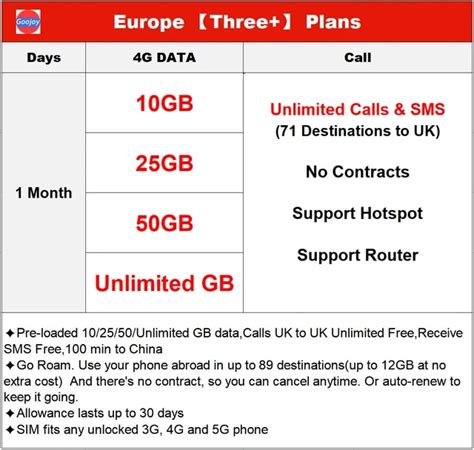 5g Data Plans Sim Only Edu Svet Gob Gt