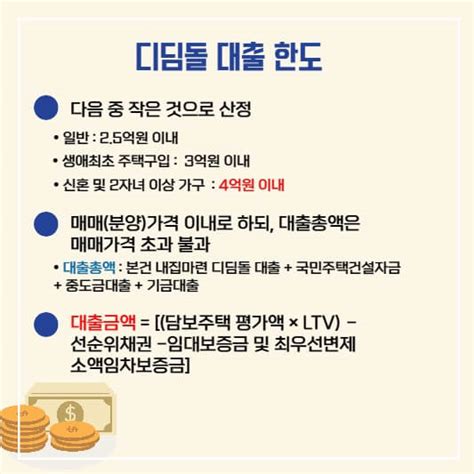 내집마련 디딤돌 대출 대상 완벽정리 대출내용 한도 소득기준 금리까지 총정리 Feat 만30세 미만 신혼부부