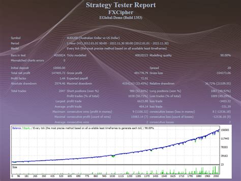 FXCipher EA Review 2024 Expert Advisors Tested