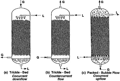 Fluidized Bed Reactor Diagram