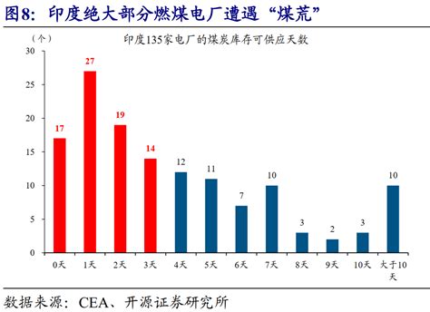 知丘 赵伟：全球能源危机，这次不一样？（开源证券）