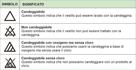 IL SIGNIFICATO DEI SIMBOLI PER IL LAVAGGIO SULLE ETICHETTE