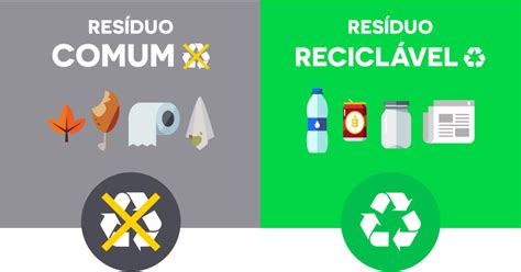 Recicla Sampa Aprenda A Reciclar