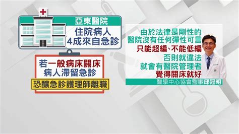 三班護病比無共識 醫：強勢入法只能關病床 生活 非凡新聞