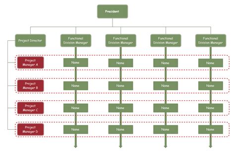 matrix-type-org-chart-template