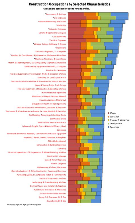 Construction Bar Chart Template