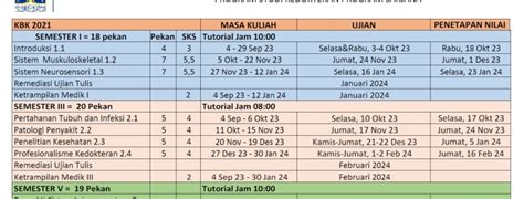 Kalender Akademik Prodi Kedokteran Program Sarjana Semester Ganjil Ta