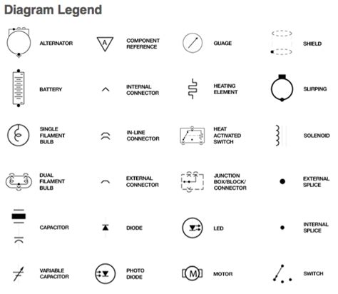 Electrical Schematic Drawing Symbols