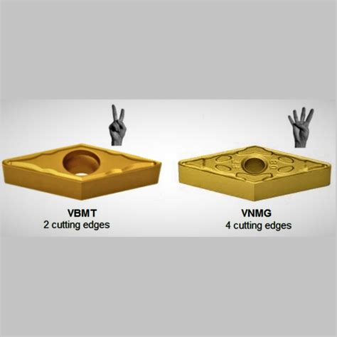 How To Choose Positive And Negative Angle Inserts