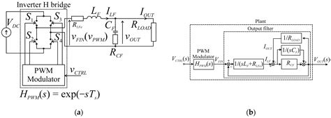 Energies Free Full Text Simple Discrete Control Of A Single Phase Voltage Source Inverter In