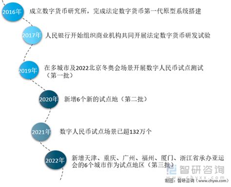 一文了解中国数字人民币行业发展现状及趋势 附产业链、市场现状、竞争格局及发展趋势等 知乎