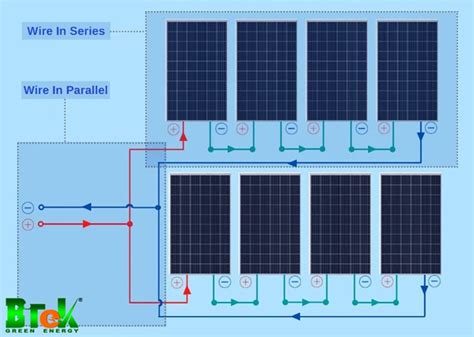 4 Bước Kết Nối Pin Năng Lượng Mặt Trời 12v Với Bảng điều Khiển Solar