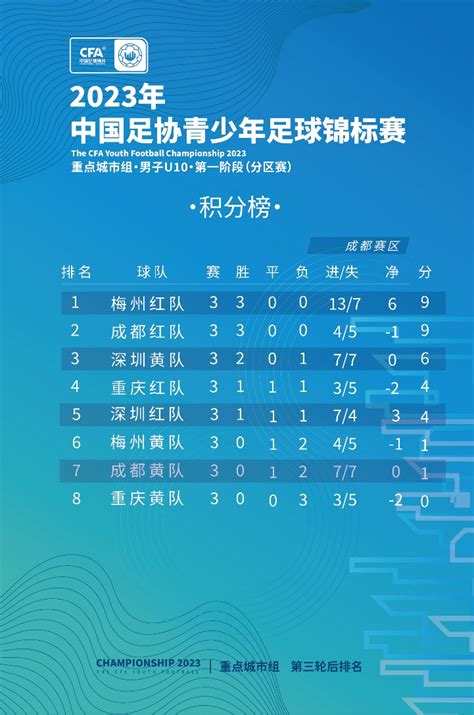 2023年中国足协青少年足球锦标赛（重点城市组）比赛信息公告（3月5日） 中国足球协会官方网站