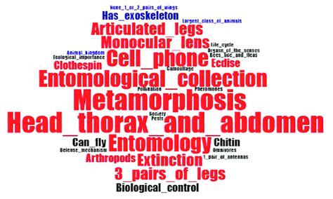 Word Clouds Representing The 31 Positive Words Where Words With Download Scientific Diagram