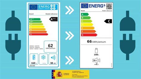 Guide Complet Sur Les Types D Tiquetage Nerg Tique Et Comment Les Lire