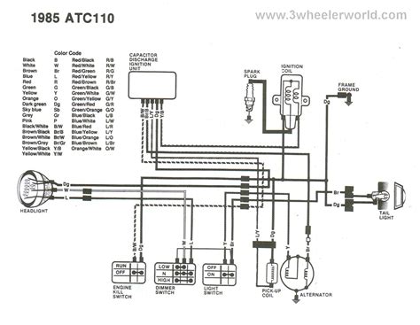 Redcat Cc Atv Wiring Diagram Jan