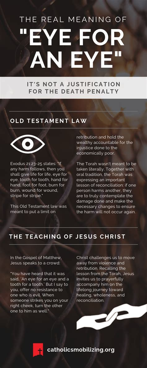 The Real Meaning of "Eye for An Eye" Infographic | Catholic Mobilizing Network (CMN)