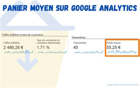 Panier Moyen Définition Calcul Et 17 Clés Pour Laugmenter