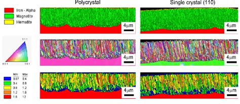 EBSD Maps Of The Oxide Scales On Iron Polycrystals And Single Crystal