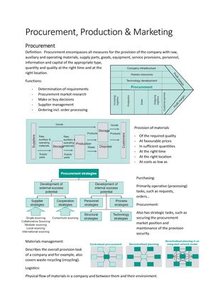 Proc 16 SS Zusammenfassung Procurement 16 Procurement Logistics I