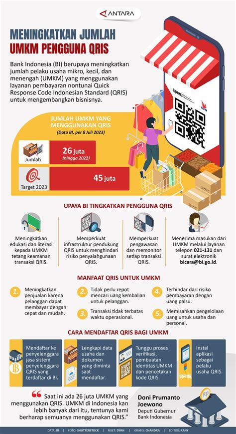 Meningkatkan Jumlah Umkm Pengguna Qris Infografik Antara News