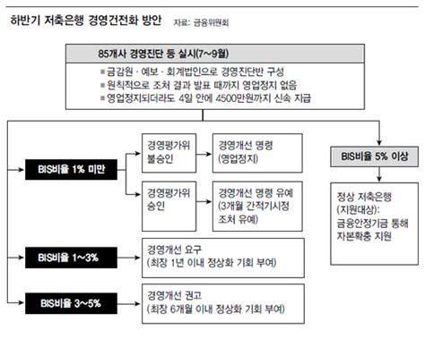 최대 검사인력 투입저축은 ‘판도라 상자 연다 금융·증권 경제 뉴스 한겨레