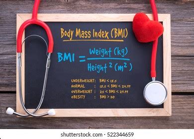 Body Mass Index Formula On Chalkboard Stock Photo 522344659 | Shutterstock