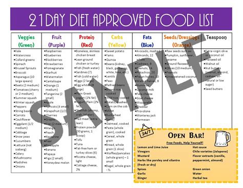 21 Day Diet 1200 1499 Calories Fix Your Bod With Our 5 Page Pdf Bundle Day Planner Tally