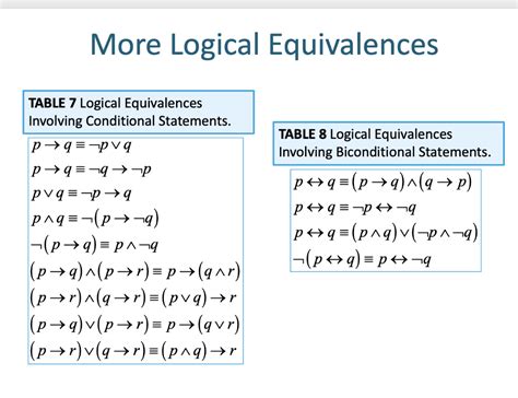 Solved TABLE 7 Logical Equivalences Involving Chegg