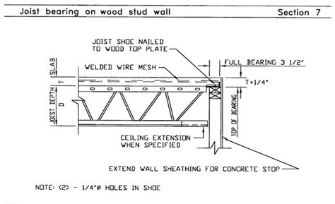 Hambro Bearing Systems - Swirnow Structures