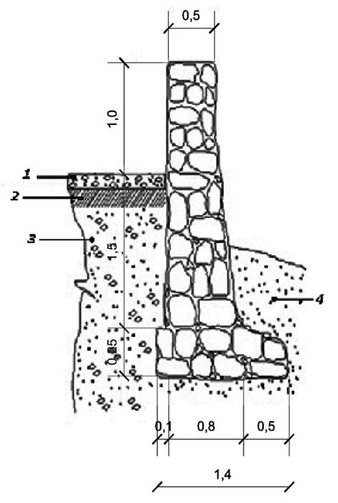 Distanze Tra Edifici Muri Di Contenimento E Muri Di Cinta Teknoring