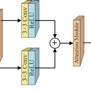 Network architecture diagram. | Download Scientific Diagram