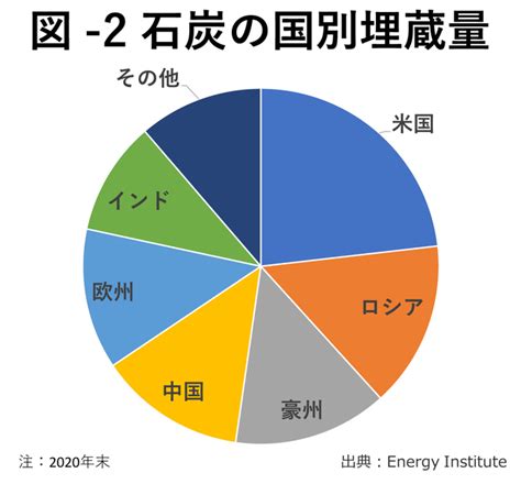 【解説】石炭、石油、天然ガス 化石燃料は尽きるのか？ エネルギー基礎知識③ Wedge Onlineウェッジ・オンライン