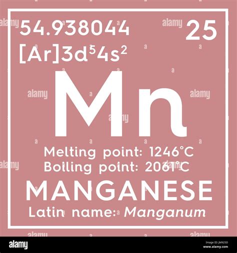 Manganese Manganum Transition Metals Chemical Element Of Mendeleevs