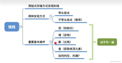 王道408数据结构第三章思维导图汇总 Csdn博客