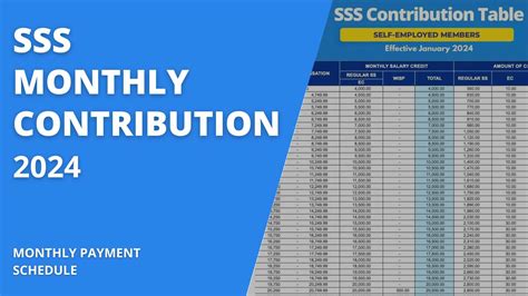 Sss Monthly Contribution Table Guide In The Philippines Digido