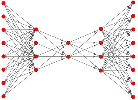 An Example Of A Simple Autoencoder Download Scientific Diagram