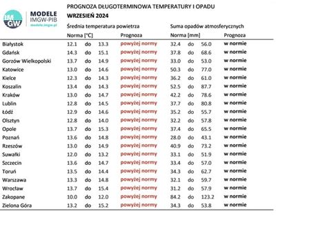 D Ugoterminowa Prognoza Pogody Imgw Wiemy Jaka B Dzie Jesie Rmf