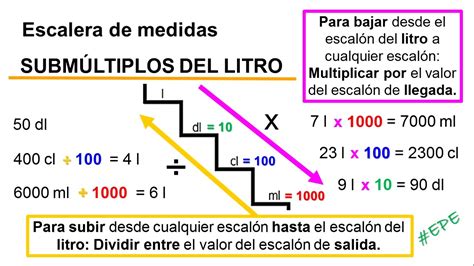 Medidas De Capacidad M Ltiplos Y Subm Ltiplos Del Litro Clase Completa