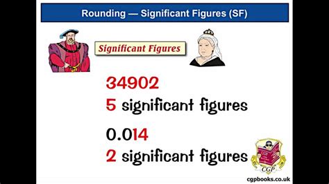 What Is Rounding To 2 Significant Figures