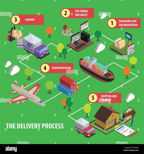 Conjunto de conceptos isométricos del proceso de entrega con embalaje