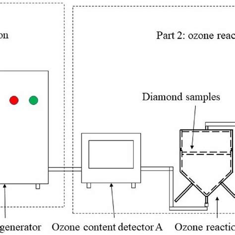 Schematic Diagram Of Ozone Oxidation System Download Scientific Diagram