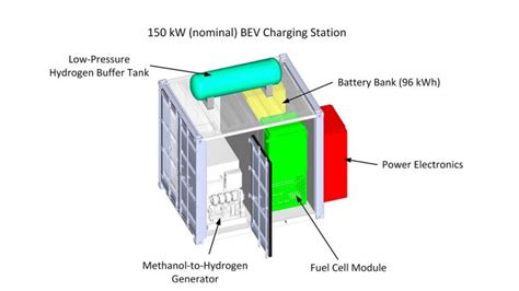 Efficient Hydrogen Generators For Affordable Hydrogen Production