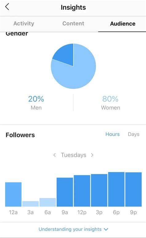 Algoritmo do Instagram O que é e como funciona em 2021