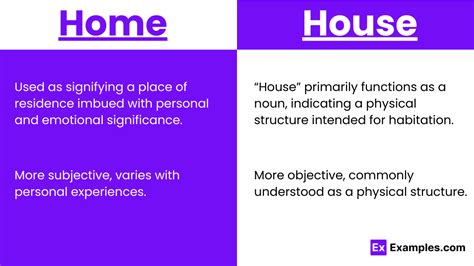 Home Vs House Meanings Difference Examples Usage