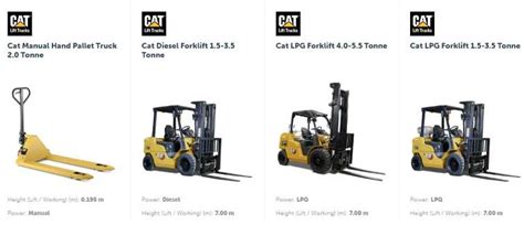 Forklifts National Synergy Group