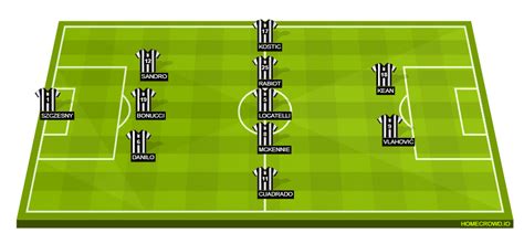 Juventus Vs Empoli Serie A Match Preview